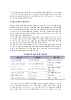 [노년기 가족관계] 노년기(노인)의 부부관계, 부모자녀관계, 형제 및 친척관계-7
