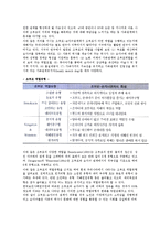 [노년기 가족관계] 노년기(노인)의 부부관계, 부모자녀관계, 형제 및 친척관계-11