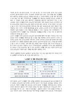 [노인의 성] 노인의 성욕구와 성생활 실태, 노년기 성생활의 장애요인, 부정적인 시각-10