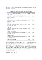 [아동청소년그룹홈 발전방안] 아동 및 청소년 그룹홈의 의의, 유형, 역할-6