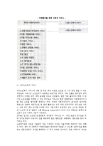 [치매환자와 가족] 치매환자 환경관리, 가정간호, 사회적서비스, 의사소통, 치매가족의 갈등과 스트레스-12