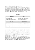 [글로벌경영] 아모레퍼시픽 해외진출 성공사례-12