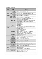 [조직행동론] 유한킴벌리 조직관리 성공사례-6