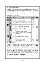 [조직행동론] 유한킴벌리 조직관리 성공사례-7