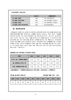 [조직행동론] 유한킴벌리 조직관리 성공사례-9