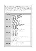 [조직행동론] 유한킴벌리 조직관리 성공사례-11