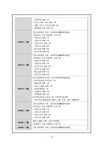[조직행동론] 유한킴벌리 조직관리 성공사례-12