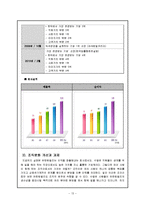 [조직행동론] 유한킴벌리 조직관리 성공사례-13