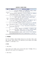 [가족정책] 가족정책의 정의, 유형화, 변천사, 가족관련법-11