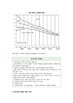 [노년기 노인변화] 노화의 신체 및 생리적 변화-7