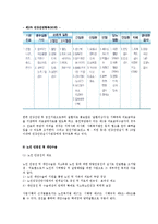 [노인과 공공부조] 국민기초생활보장, 경로연금과 교통수당, 의료급여와 건강진단 및 검진-12