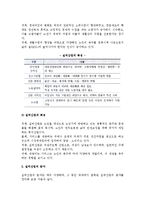 [노인과 실버산업] 실버산업의 개념, 등장배경, 특징, 분야, 현황, 과제 및 발전방안-4