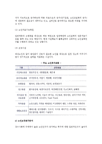 [노인과 실버산업] 실버산업의 개념, 등장배경, 특징, 분야, 현황, 과제 및 발전방안-10