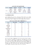 [노인과 여가] 노인여가의 개념, 노인여가활동의 의의와 중요성, 영향요인, 유형, 노인여가활용시설 현황-11