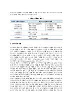 [노인복지] 노인복지의 개념과 이념, 원칙, 방법, 분야, 노인복지관련 법제 동향-12