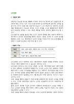 [노인상담] 노인상담의 정의, 목적, 유형 및 영역, 과정, 상담기술-3