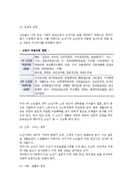 [노인상담] 노인상담의 정의, 목적, 유형 및 영역, 과정, 상담기술-7