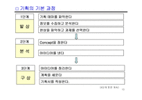 기획력 기르기 레포트-10