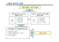 기획력 기르기 레포트-15