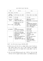 지역 소프트웨어산업 육성정책 연구-9