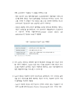 지역 소프트웨어산업 육성정책 연구-11