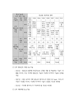 지역 소프트웨어산업 육성정책 연구-13
