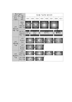 지역 소프트웨어산업 육성정책 연구-16