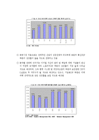 지역 소프트웨어산업 육성정책 연구-20
