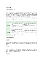 [기업창업] 기업의 창업과 도산 및 파산-3