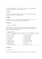 [기업창업] 기업의 창업과 도산 및 파산-4