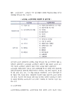 [노인교육] 노인교육의 목표(목적), 필요성, 내용(방법), 현황(유형), 문제점과 과제-8