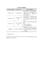 [노인교육] 노인교육의 목표(목적), 필요성, 내용(방법), 현황(유형), 문제점과 과제-11