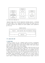 목표관리제도(MBO)의 사례와 성공전략-3