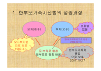 가족복지 레포트-13