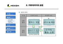 [경영학] 넥슨의 성공 경영전략과 마케팅 분석-9