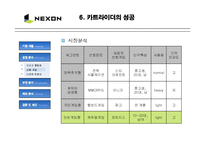 [경영학] 넥슨의 성공 경영전략과 마케팅 분석-10