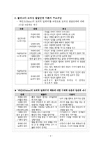 콜버그 도덕성 발달단계 이론-2