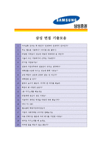 [삼성증권 - 인턴] 합격자기소개서_삼성증권자기소개서자소서_삼성증권자소서자기소개서_삼성증권자기소개서샘플_삼성증권자기소개서예문_자기소개서자소서-4