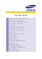 [삼성테크윈 - 연구개발직] 합격자기소개서_삼성테크윈연구자기소개서자소서_삼성테크윈연구자소서자기소개서_삼성테크윈연구자기소개서샘플_삼성자기소개서-4