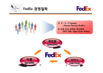 [A+]국제경영 다국적기업분석 - FedEx 기업전략 및 scm 구축성공전략 분석-6
