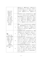 일본요리의 개요-17
