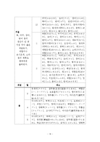 일본요리의 개요-18