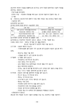 주방 설비론 레포트-11