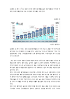 저출산 고령화 사회의 문제점과 대책-3