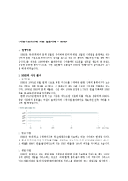 NHN 성공사례,마케팅, 마케팅전략, 성공전략, 경영전략분석, 기업소개 및 사업분야 분석과 각 사업별 매출 분석, 연도별 재무재표 분석, 경영전략 성공요인 조사분석-3