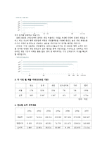 NHN 성공사례,마케팅, 마케팅전략, 성공전략, 경영전략분석, 기업소개 및 사업분야 분석과 각 사업별 매출 분석, 연도별 재무재표 분석, 경영전략 성공요인 조사분석-4