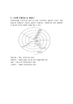 생명주기 모델의 특징 및 종류와 절차 및 단계 총체적 조사분석-7