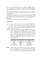이마트의 성공사례,마케팅, 마케팅전략, 성공전략, 경영전략분석, 기업소개 및 중국시장 성공요인 및 성공전략 분석과 비락식혜 일본진출 실패사례 총체적 조사분석-6