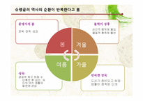 [역사학] 오슈발트 슈팽글러, 아놀드 조셉 토인비-6