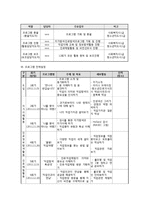 저소득층 청소년을 위한 진로탐색프로그램-7